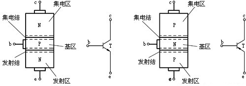 晶体管结构 工作原理