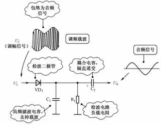 二极管的应用电路