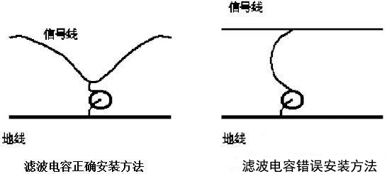 用电容器抑制电磁干扰