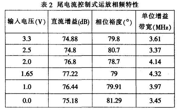 轨对轨CMOS运算放大器