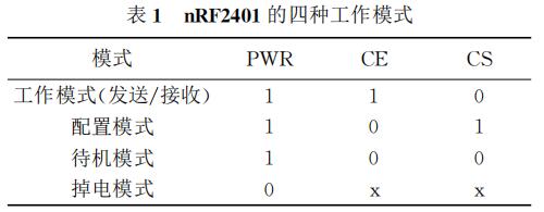 NRF2401