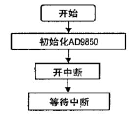 DDS芯片AD9850