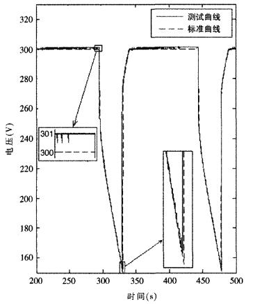 单片机车载超级电容测试