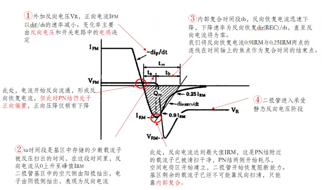 二极管反向恢复特性