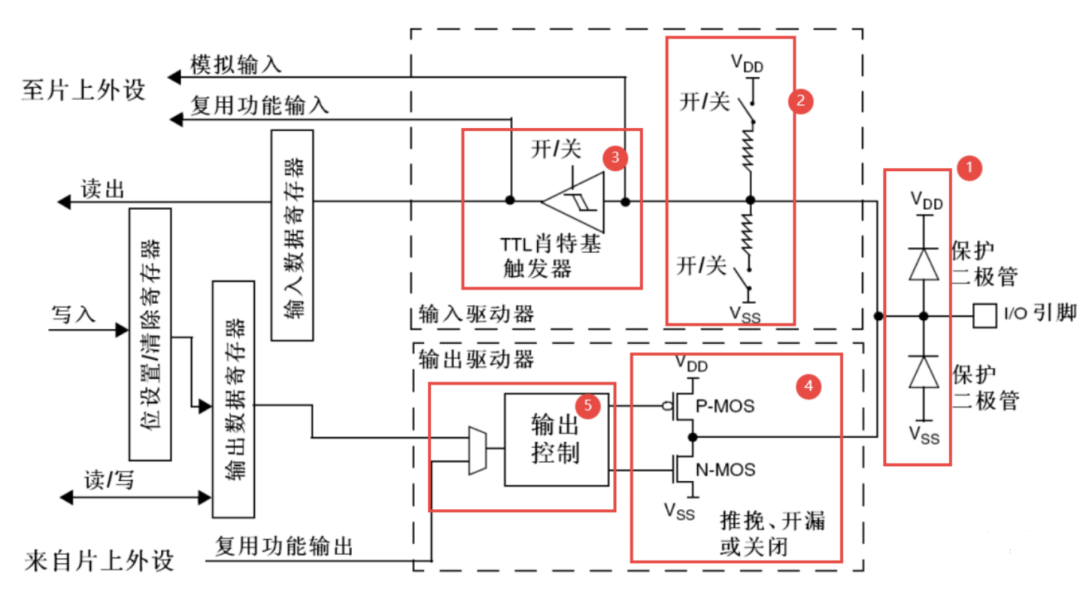 肖特基二极管