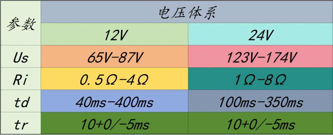 二极管的使用场景