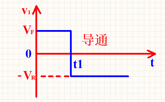 二极管的反向恢复