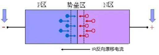 二极管的反向恢复