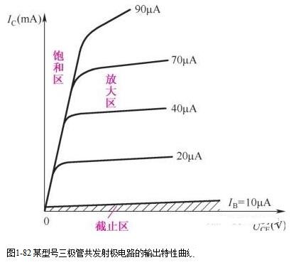 三极管输入特性曲线 三极管输出特性曲线