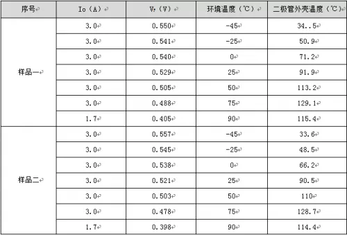 二极管选型