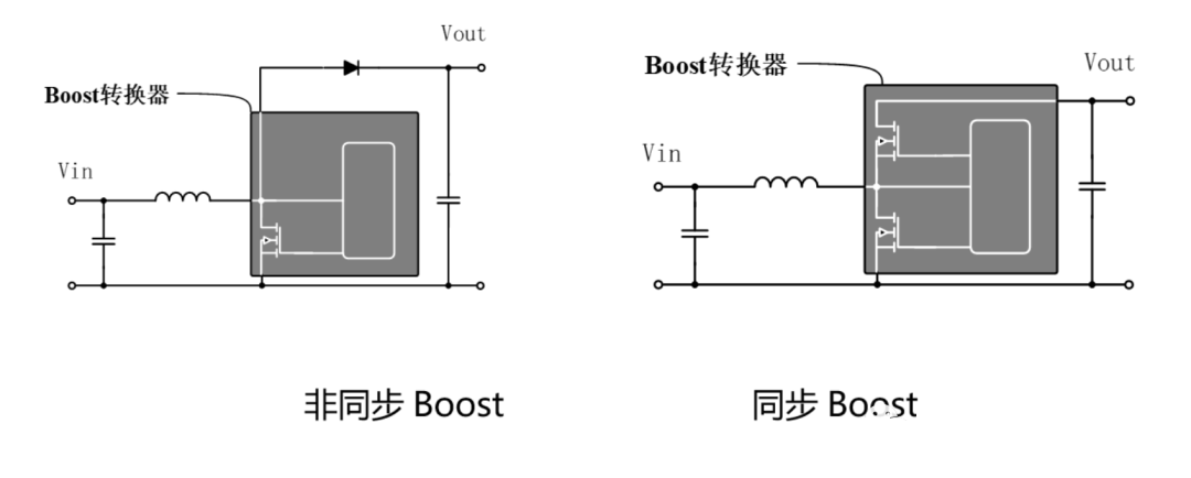 Boost变换器的二极管