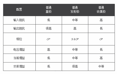 双极结型晶体管结构 配置原理