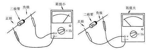 二极管的极性  好坏
