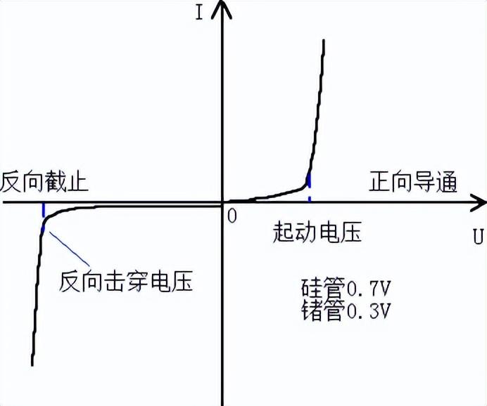 二极管交流特性