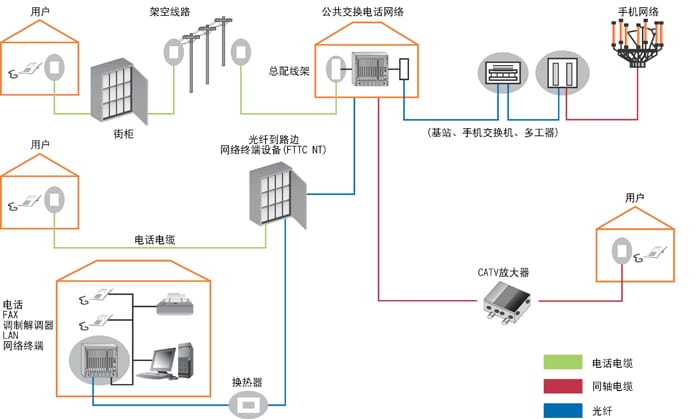 浪涌保护器件 浪涌放电管