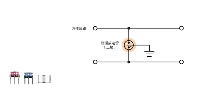 浪涌保护器件 浪涌放电管