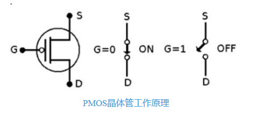 PMOS晶体管 工作原理 工作区域