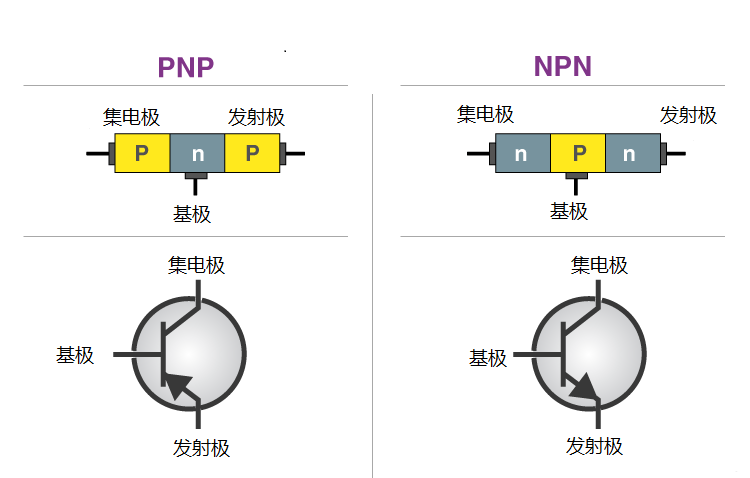 三极管的工作原理