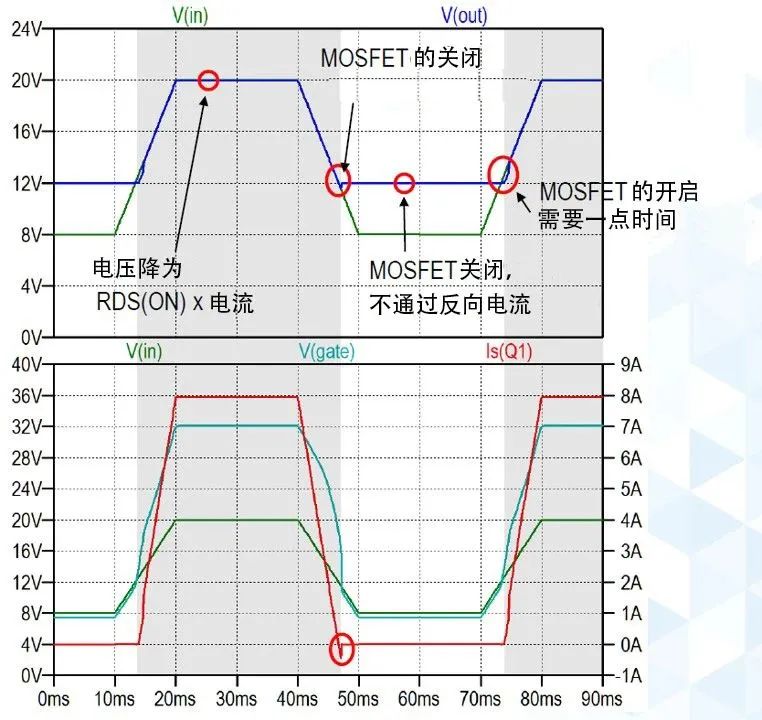 ADI理想二极管