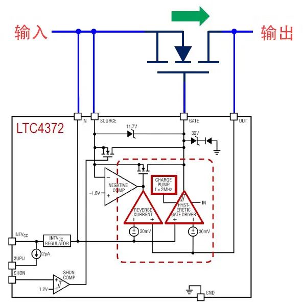 ADI理想二极管