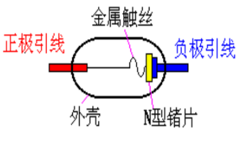 二极管的物理结构