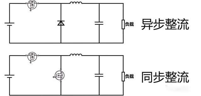 同步整流 异步整流 区别