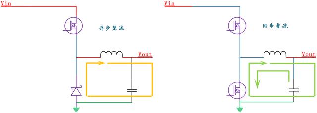 同步整流 异步整流 区别