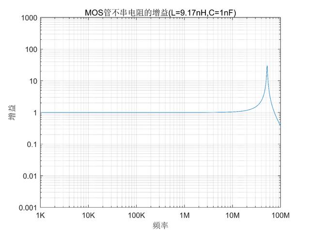 MOS管G极串联电阻 抑制谐振