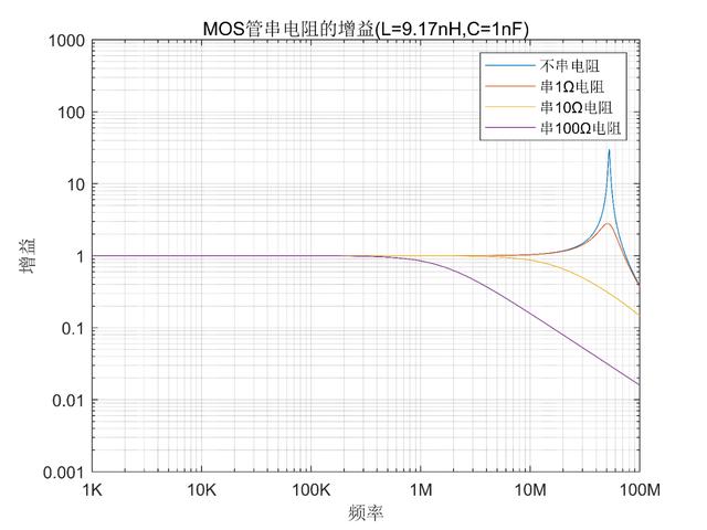 MOS管G极串联电阻 抑制谐振