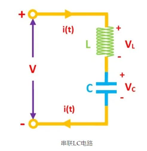 LC串联谐振