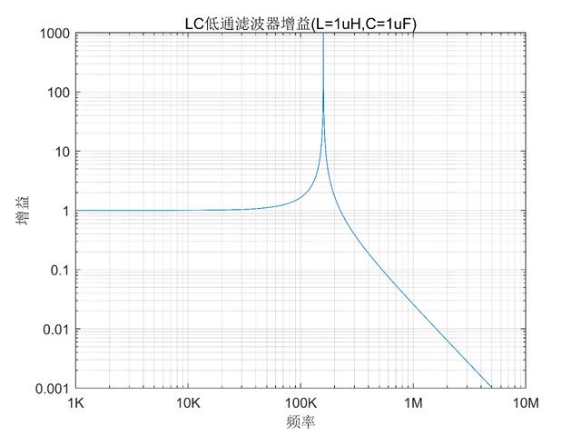 LC串联谐振