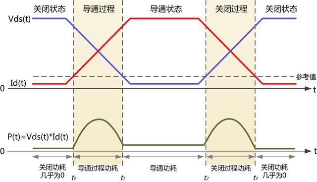 MOS管发热