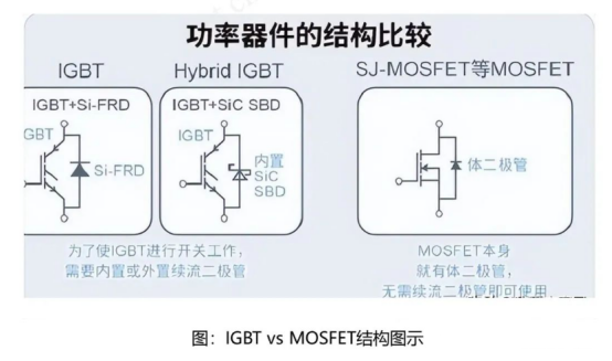 Mosfet IGBT 区别