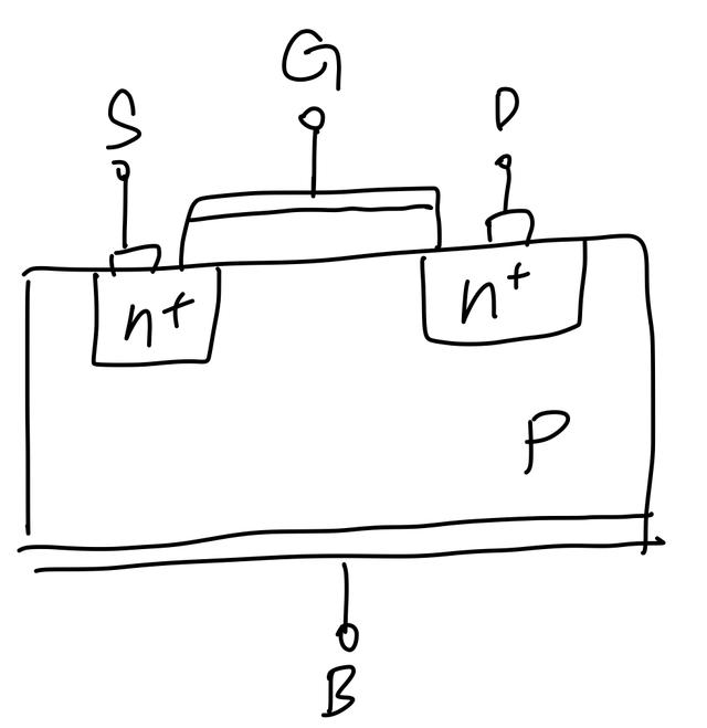 MOSFET栅源电压 VGS VTH