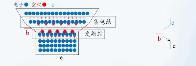 单片机I/O口驱动 三极管 MOS管