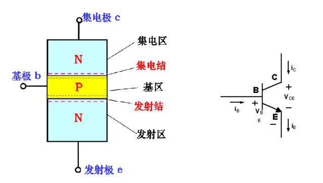 单片机I/O口驱动 三极管 MOS管