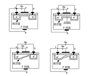 MOS管 导电沟道 耗尽层 反型层