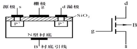 MOS管栅极 浮空