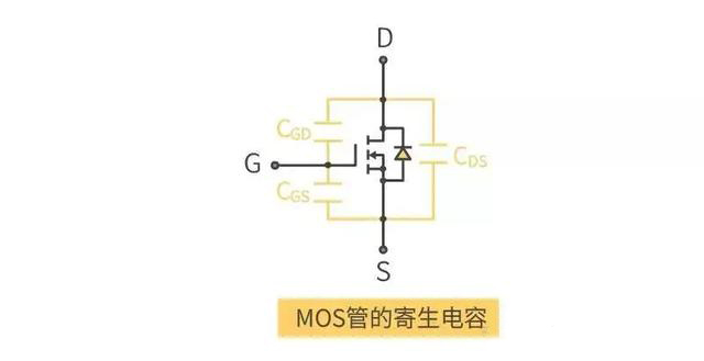 MOS管开通过程 与米勒效应