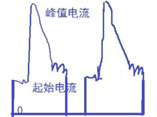 MOS管发热