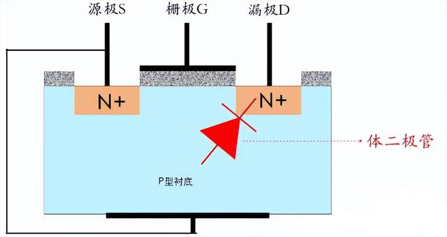 MOS管 寄生二极管