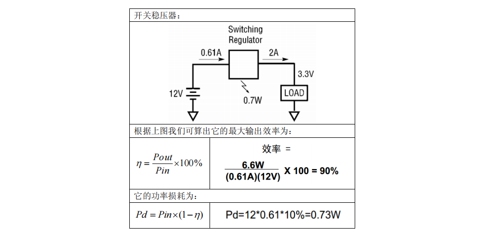 开关电源类型