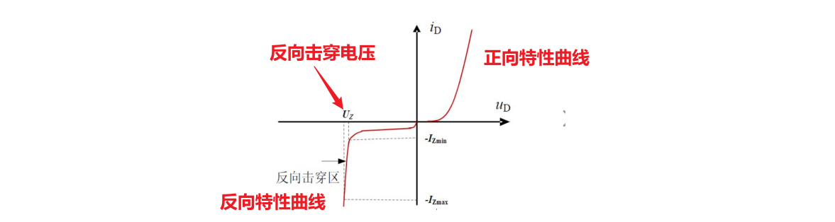 稳压管 反向工作