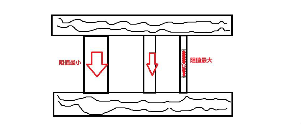 电阻串联并联