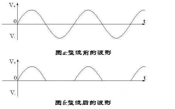 二极管 整流电路