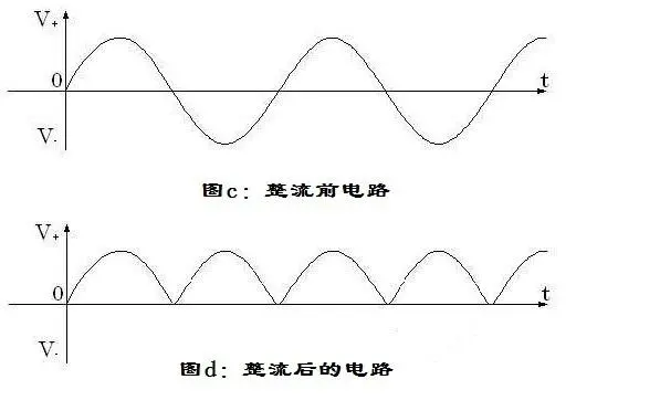 二极管 整流电路