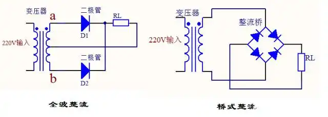 二极管 整流电路