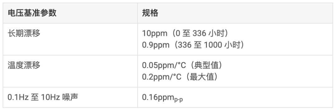 齐纳二极管 电压基准在校准